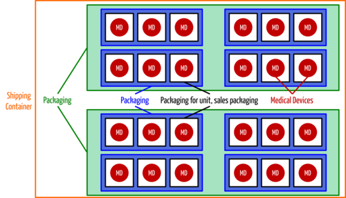 udi unique device identification graphic